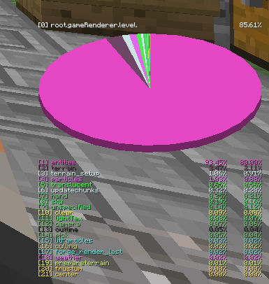 Minecraft Server Render Level