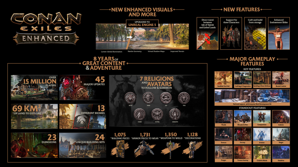 all new things that will be added in the conan may 5 update