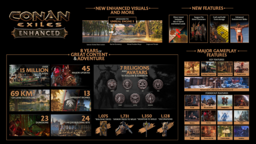 Conan Exiles Enhanced Update: New Graphics, Merged Maps, and What's ...