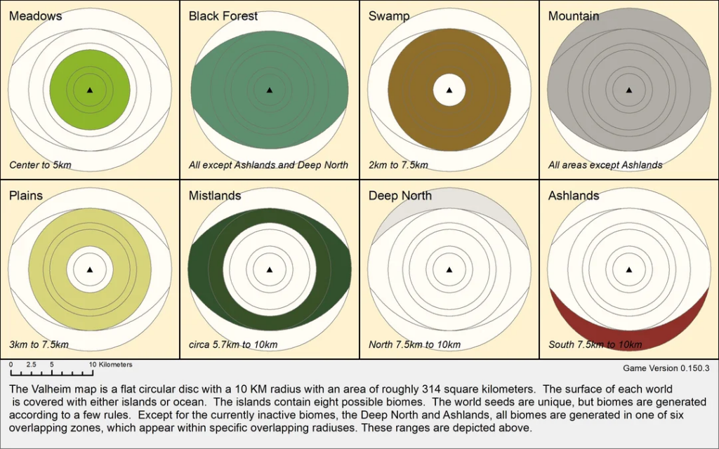 Diagram of concentric Valheim biomes