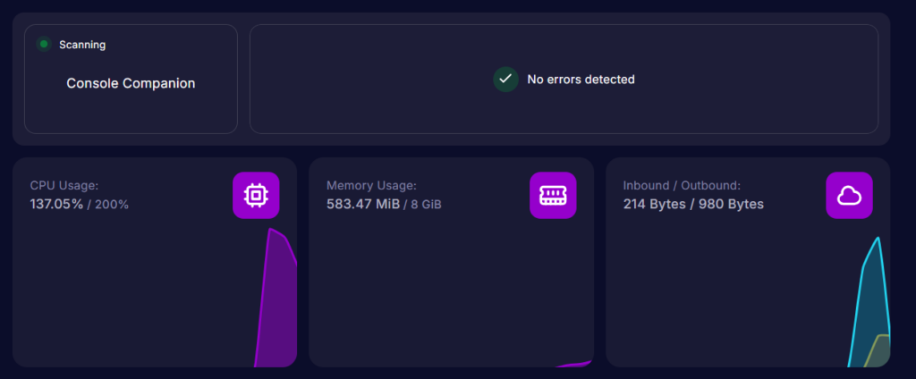 The CPU usage, memory usage, and more located in the Cybrancee control panel