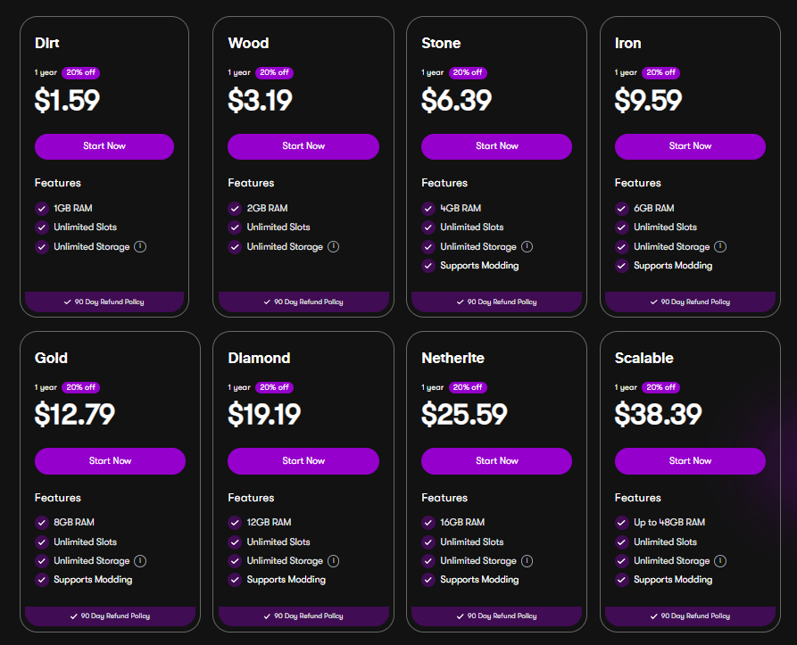 List of Minecraft server hosting plans on Cybrancee