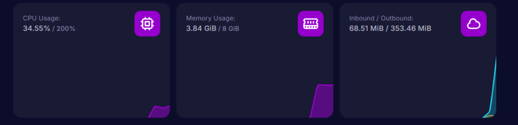 Server performance stats in the Cybrancee server control panel