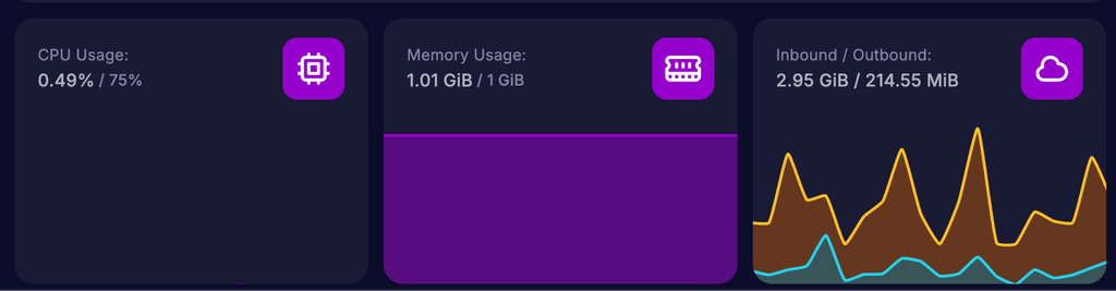 cybrancee server stats panel