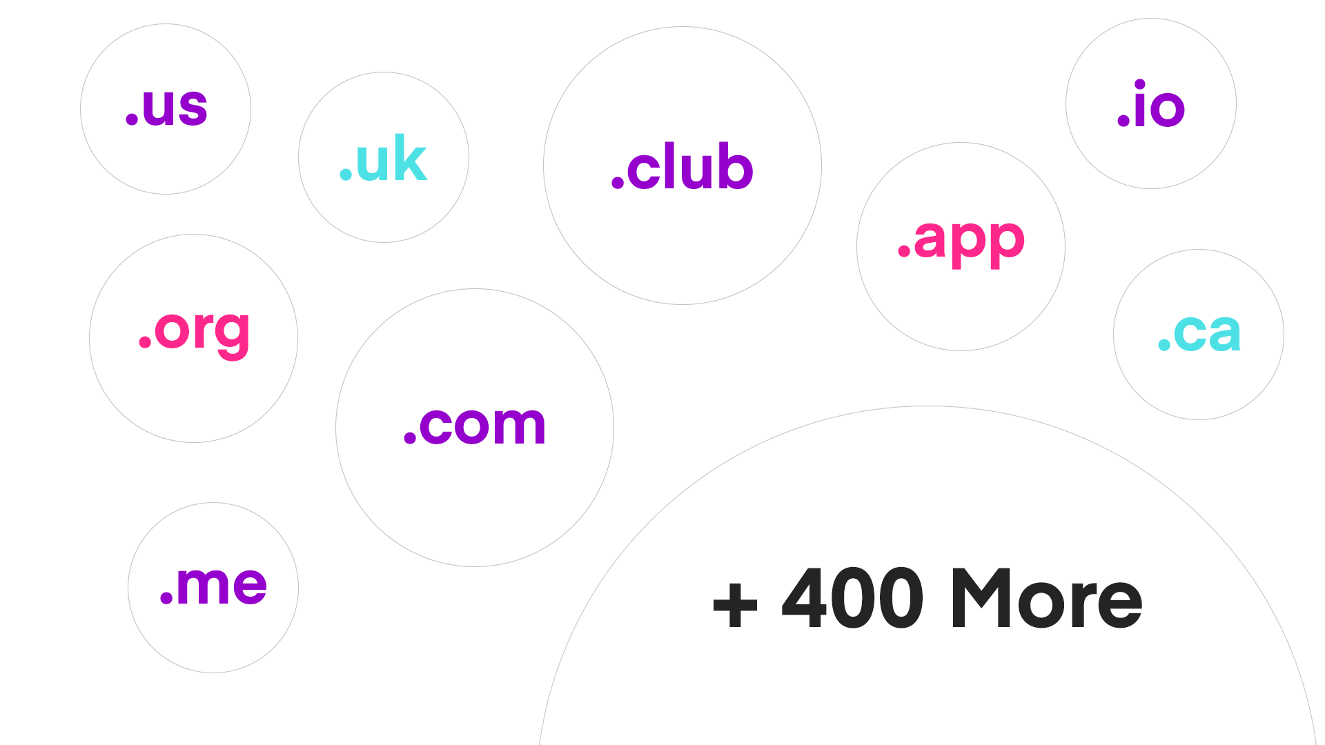 cybrancee domains