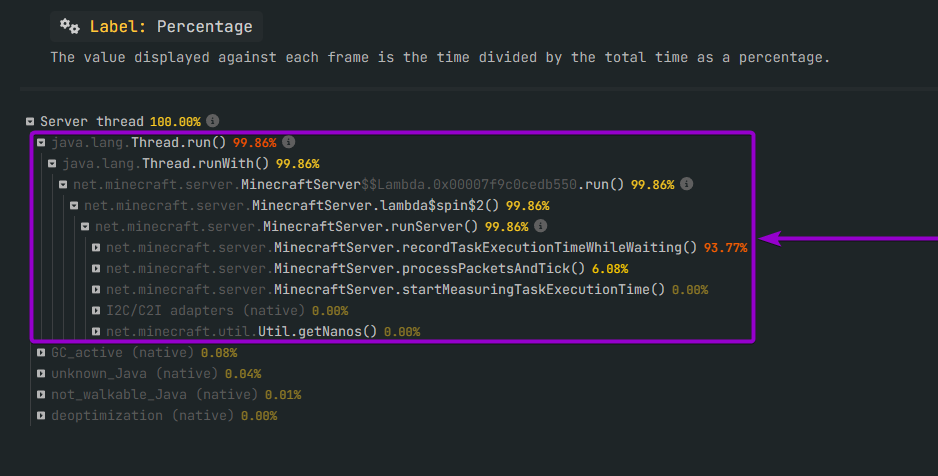 Spark Process Tree Report