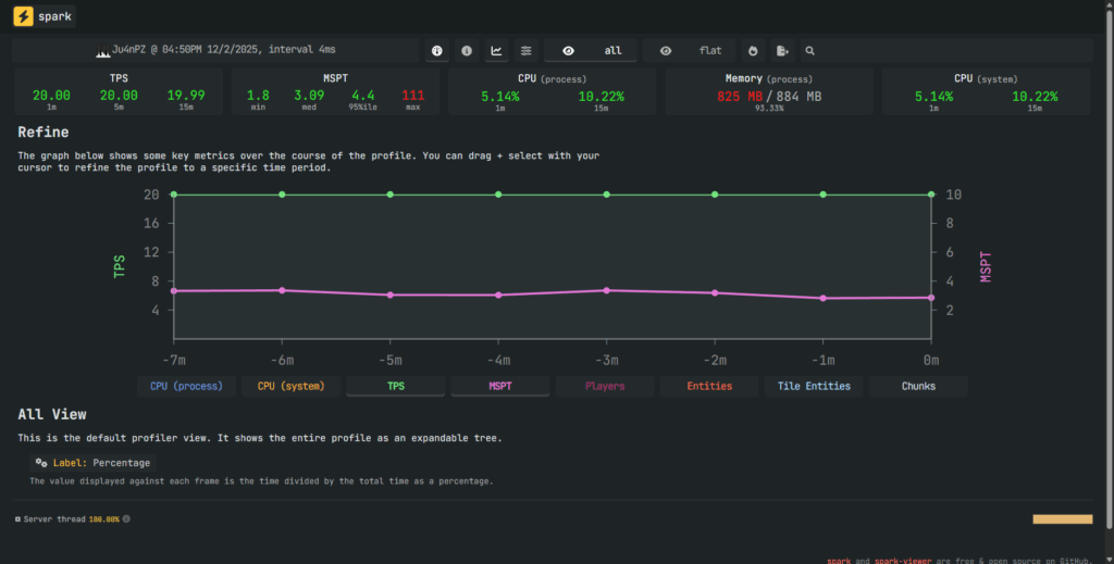 Interface of a spark report in the browser