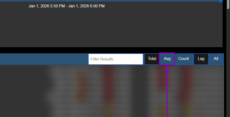 'Avg' button outlined with arrow
