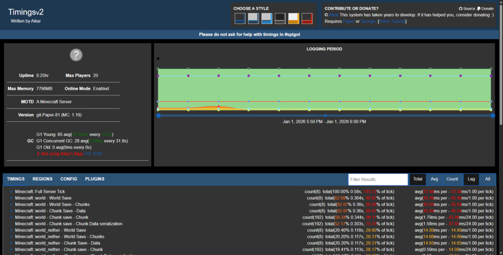 Timings report website